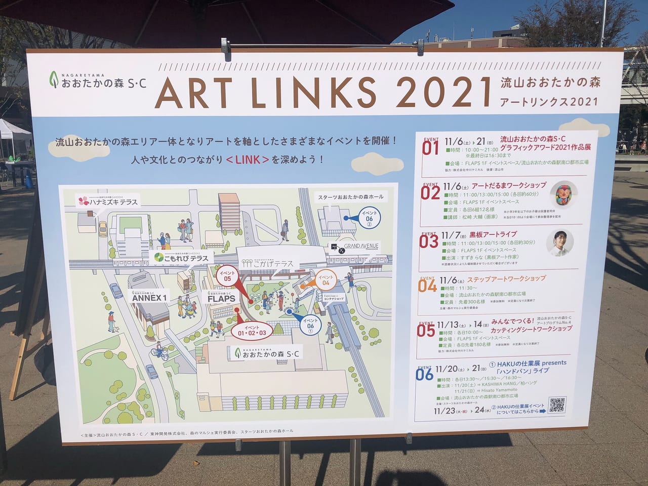 ART LINKS 2021地図
