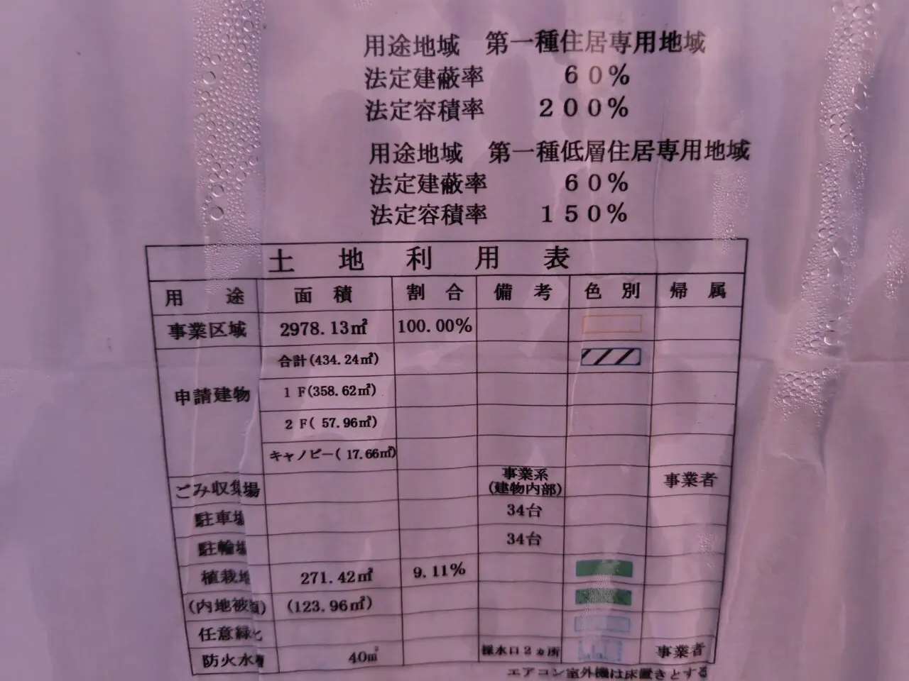 2025年流山セントラルパーク飲食店
