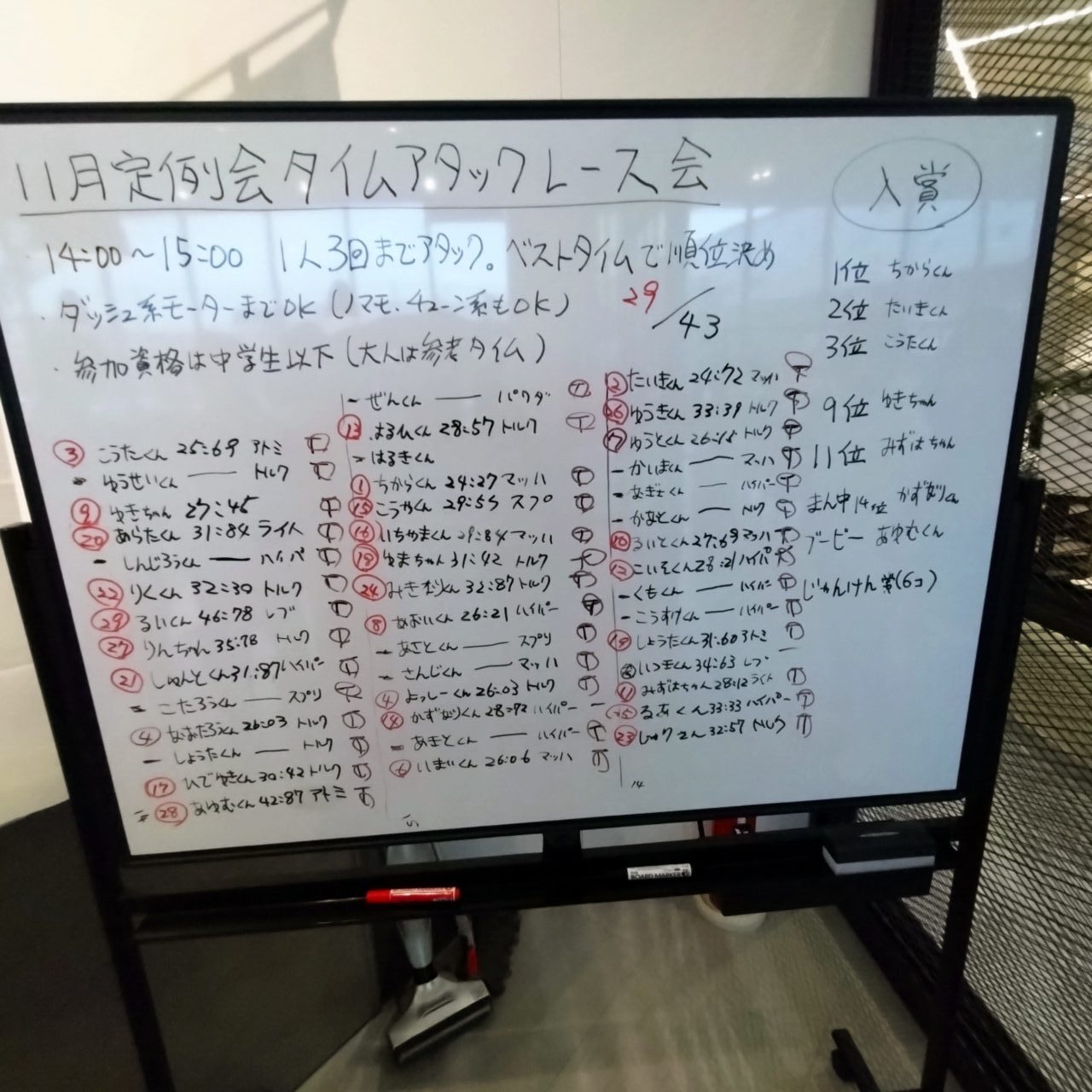 2026年流山ミニ四駆クラブ